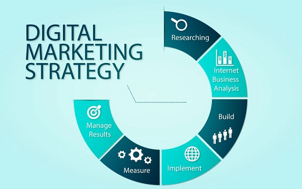 Chiến lược marketing online hiệu quả cho mọi doanh nghiệp