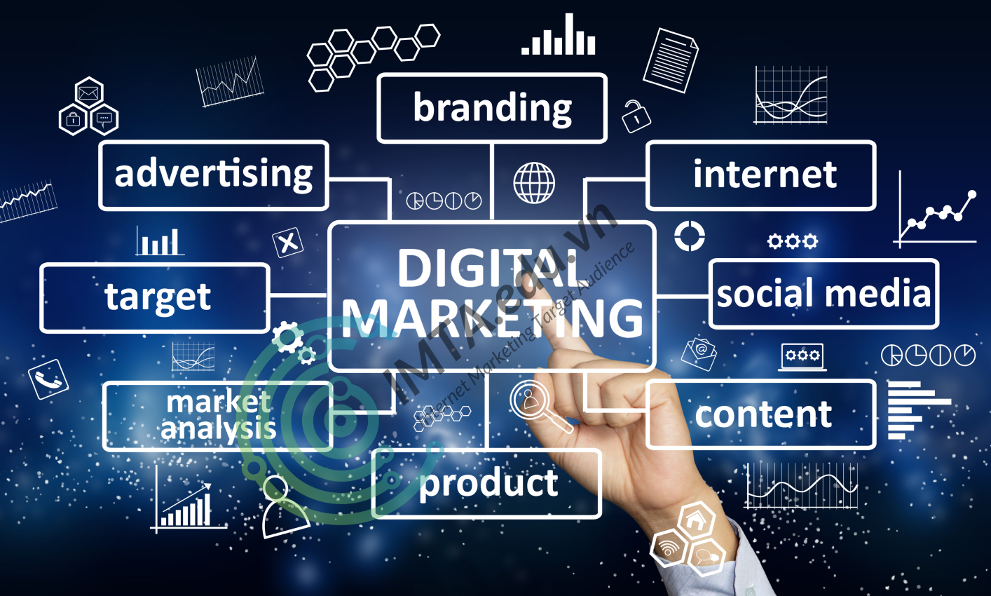 Truyền thông online tổng thể: Phương pháp marketing đỉnh cao cho doanh nghiệp