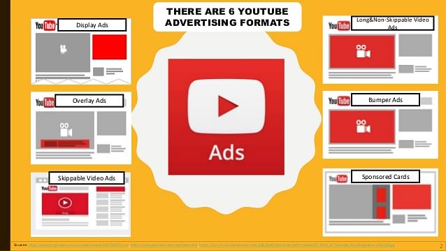 YouTube Ads: Lĩnh vực doanh nghiệp cần quan tâm đặc biệt vào năm 2021