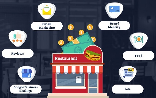 dịch vụ marketing online cho nhà hàng
