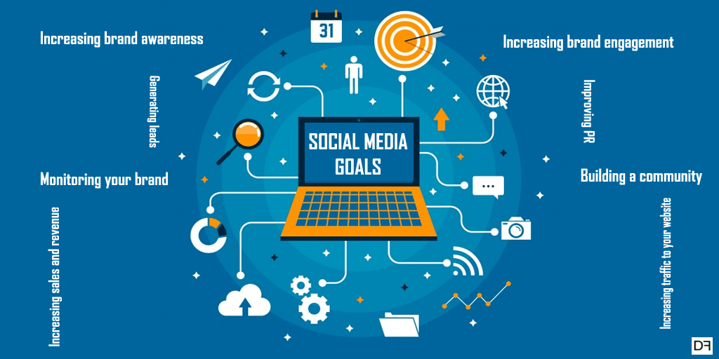 Tại sao doanh nghiệp cần triển khai Social Media Marketing?